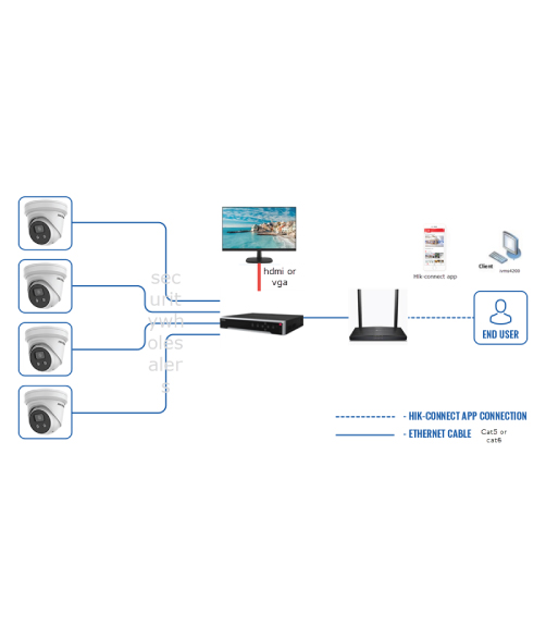 cctv